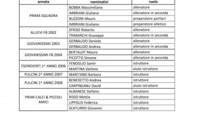 Presentazione Annata 2017 / 2018